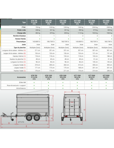 Carrossée 1200 Kg 251X126H118...