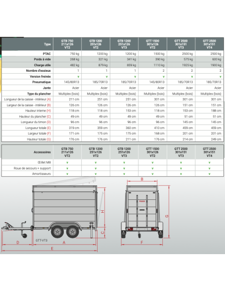 Carrossée 1200 Kg 251X126H118 GTB1200.251X126VT2 ANSSEMS