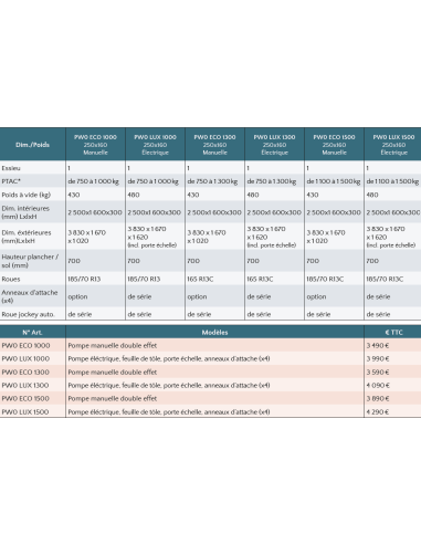 REMORQUE BENNE 1500 KG 250X160 DEBON PW0ECO et...