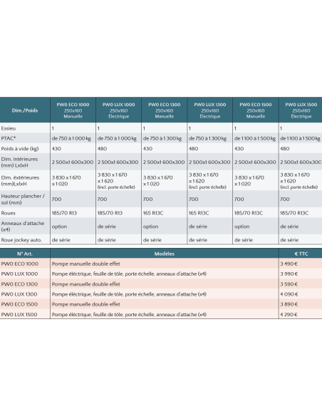 REMORQUE BENNE 1500 KG 250X160 DEBON PW0ECO et PW0LUX