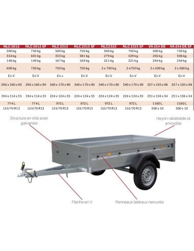 500 - 750 KG REMORQUE BAGAGERES...