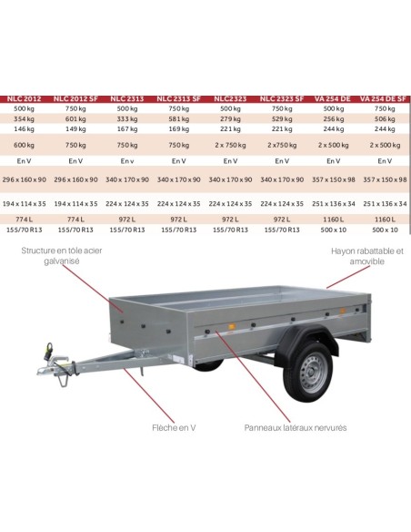 500 - 750 KG REMORQUE BAGAGERES TRIGANO-FRANC-TRELGO-ERKA - SAV & VENTE