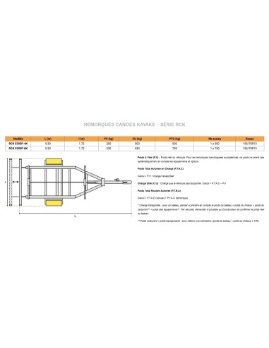 Remorques canoës Kayak Draxer
