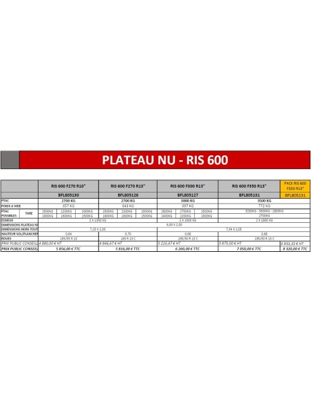 PLATEAU 3500 KG 600X200 RIS TRIGANO FRANC TRELGO