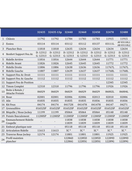 REMORQUE LIDER BOIS 32470 32480 32460 32440 32450