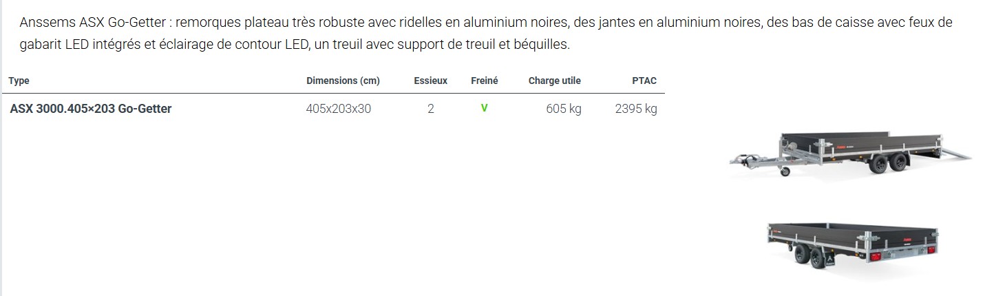 carastéristique Anssems