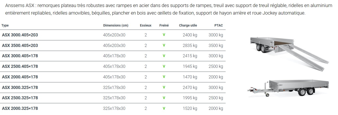 tableau technique anssems