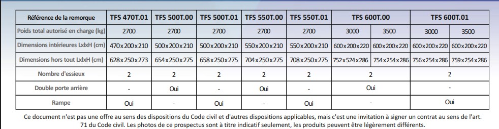 Fiche technique des fourgons gros volume