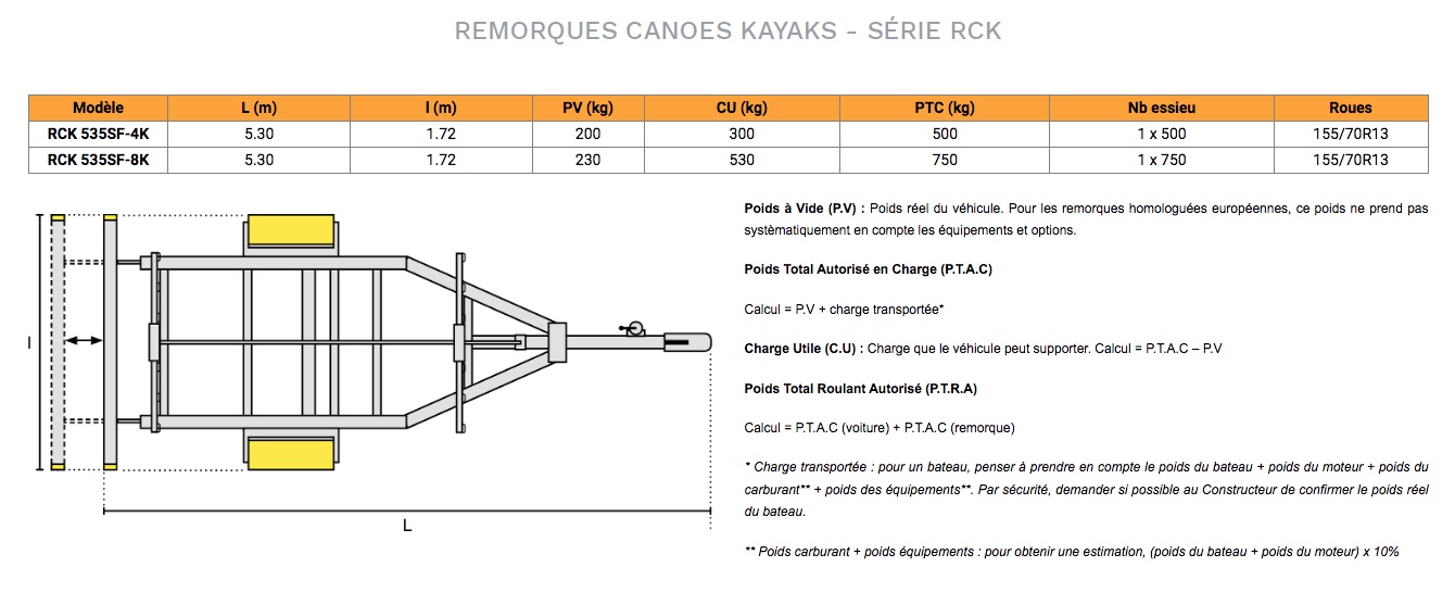 remorque canoë ou Kayak