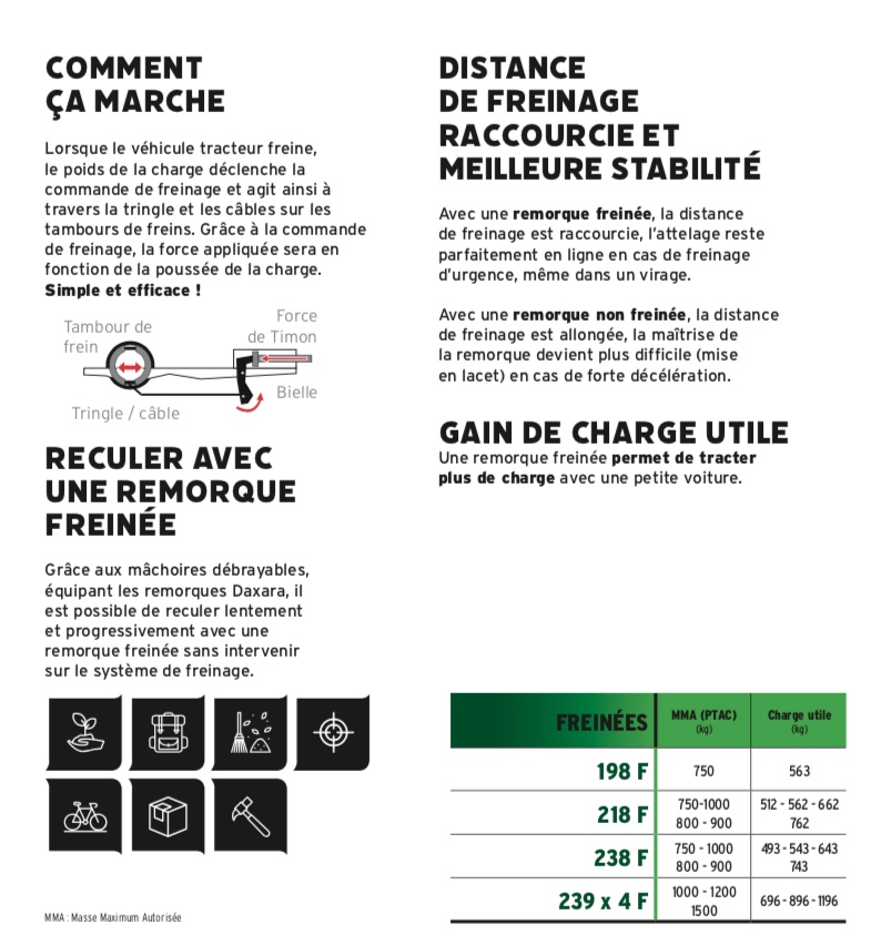 remorques freinées notre conseil