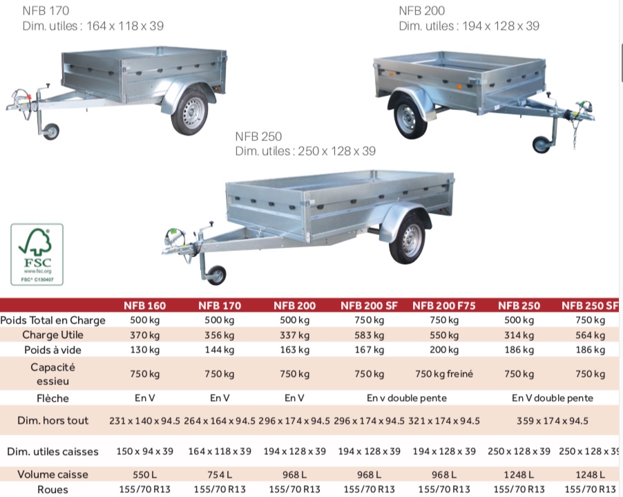 NFB 160 170 200 ET NFB 250