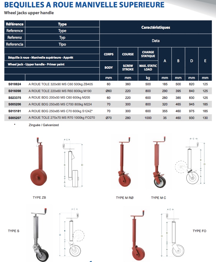 roues jockey professionnelles