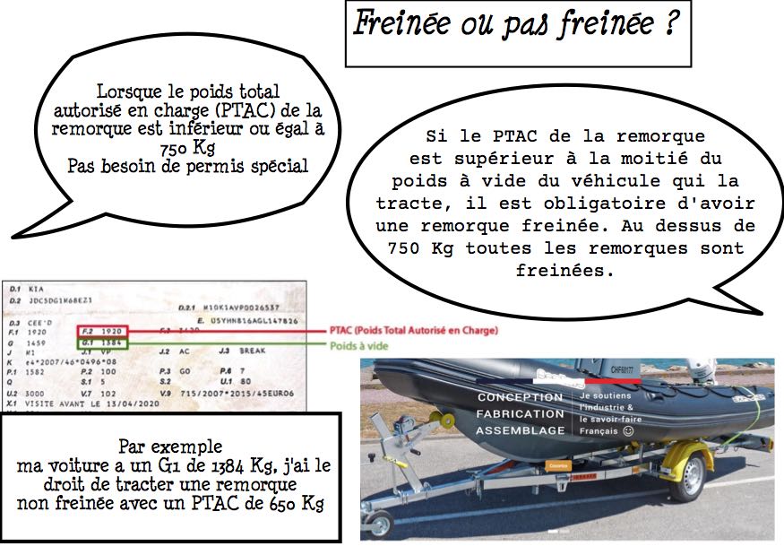 Règlementation remorque non freinée ou freinée