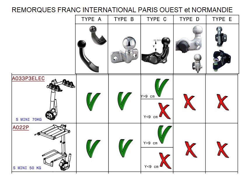 mottez comptatilité boule